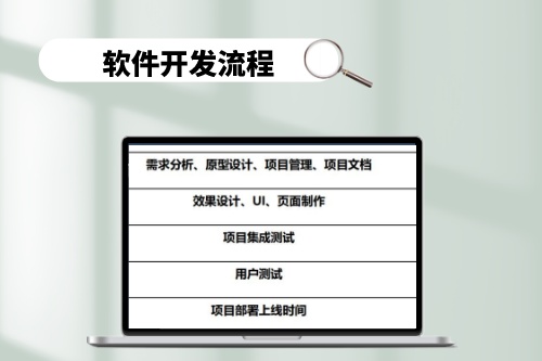 軟件開發到底需要多少錢？揭秘軟件公司真實報價(圖1)
