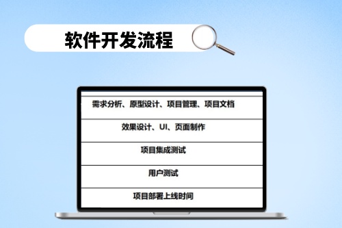 選擇湖北軟件開發(fā)公司，需要考慮哪些因素(圖2)